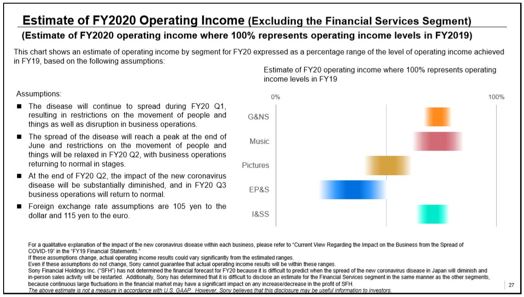 疫情影响预测（除金融）