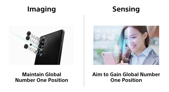 索尼的图像传感业务