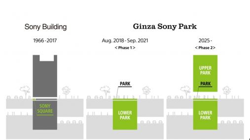 项目的两个阶段