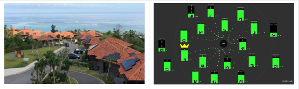 在冲绳科学技术大学院大学运行的系统;各住宅的实时电量监控