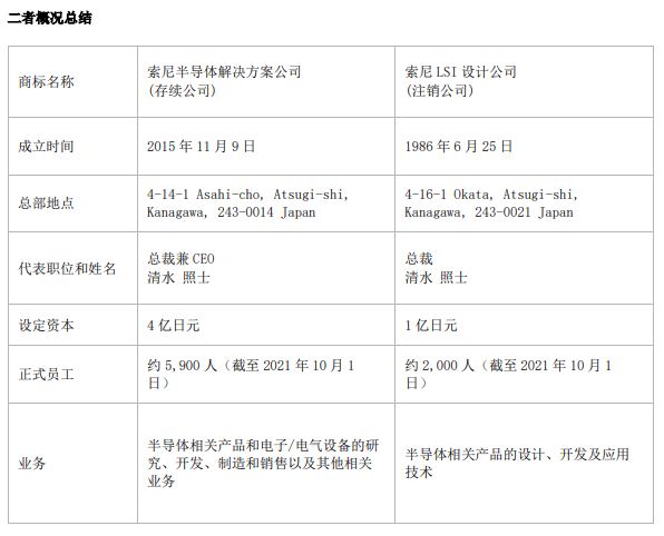 业务整合计划概况