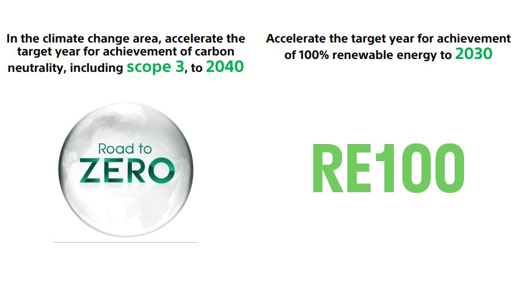 索尼走向零复合的目标