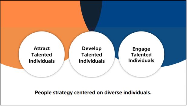 索尼人才战略三大支柱