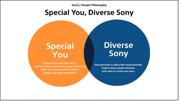 索尼的人才理念