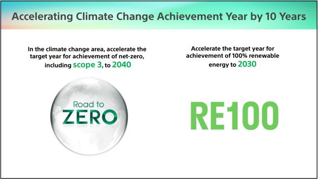 索尼计划提前实现气候变化领域贡献目标
