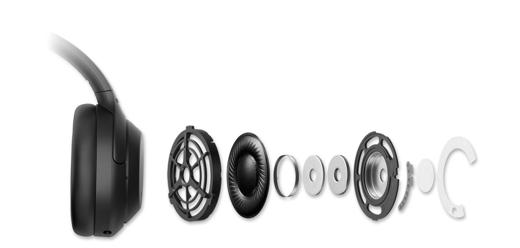 WH-1000XM4 驱动单元拆解示意图