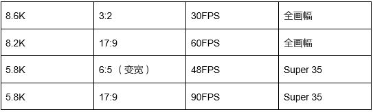CineAltaV 2 8.6K传感器分辨率选择