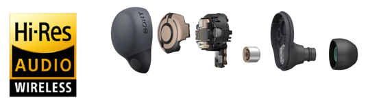 Hi-Res Audio Wireless 金标认证  LinkBuds S内部构成示意图