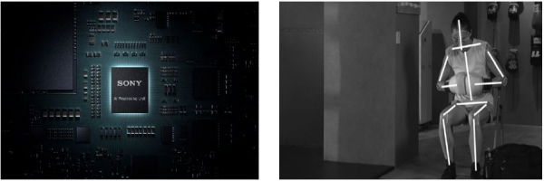 基于深度学习功能开发的AI智能芯片