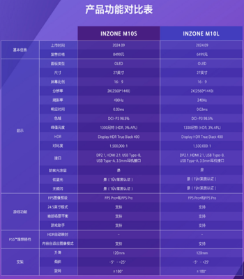 旗舰INZONE M10S、INZONE M10L产品功能对比