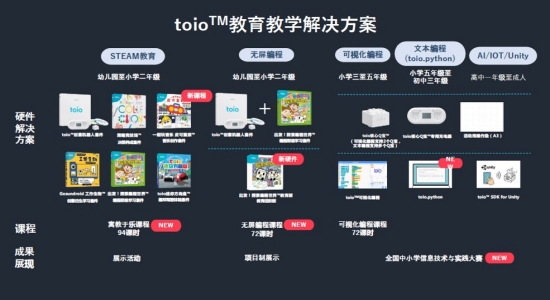 toio™教育教学解决方案