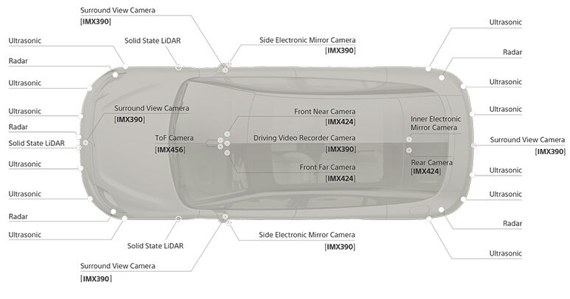 VISION-S搭载多个传感器