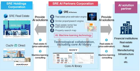 SRE AI解决方案流程图