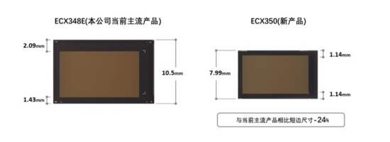 边框宽度与外形尺寸的比较（示意图）