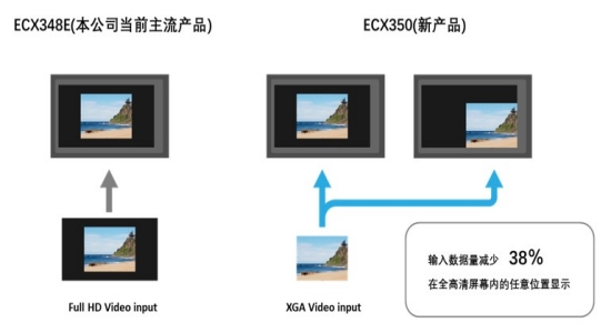 可变黑框功能的说明（示意图）